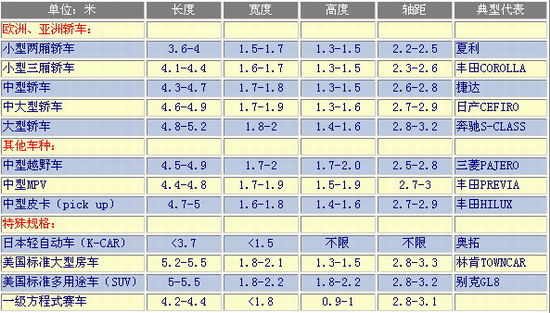 鄭州大巴租賃公司一般大巴車長寬高都是怎樣的尺寸？