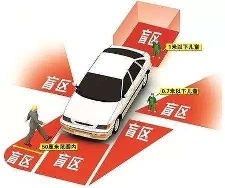 鄭州駕駛大巴車要注意視野盲區(qū)